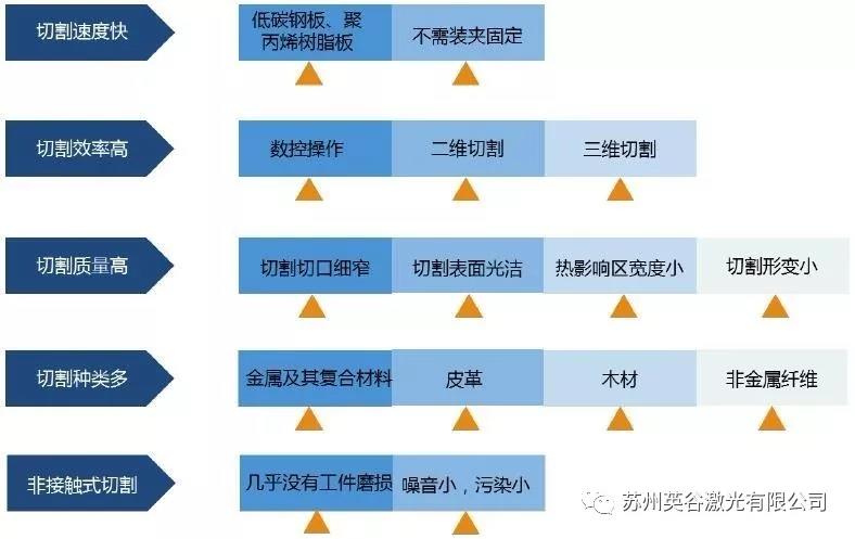皮秒激光器系统组成